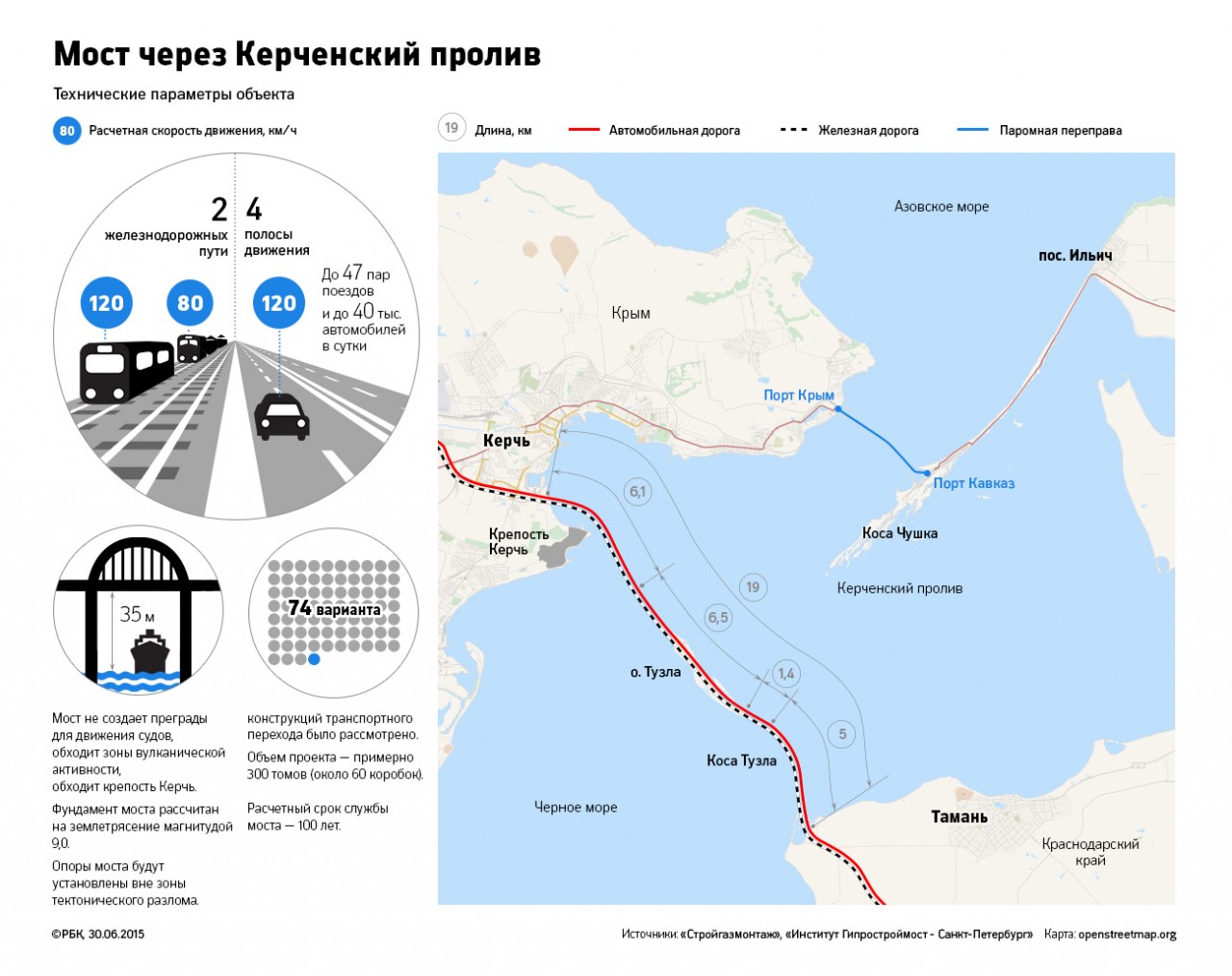 Окончательный проект моста в Крым 