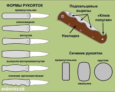 Анатомия складного ножа