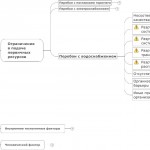 8. Причины аварий в системе теплоснабжения (2-й уровень) нет поставок воды